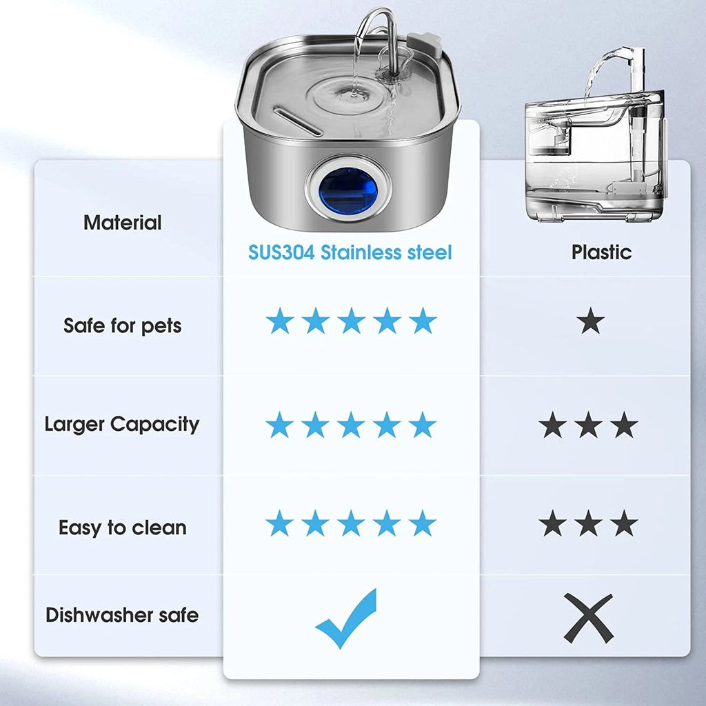 UltiCat™ - Healthy Water Fountain